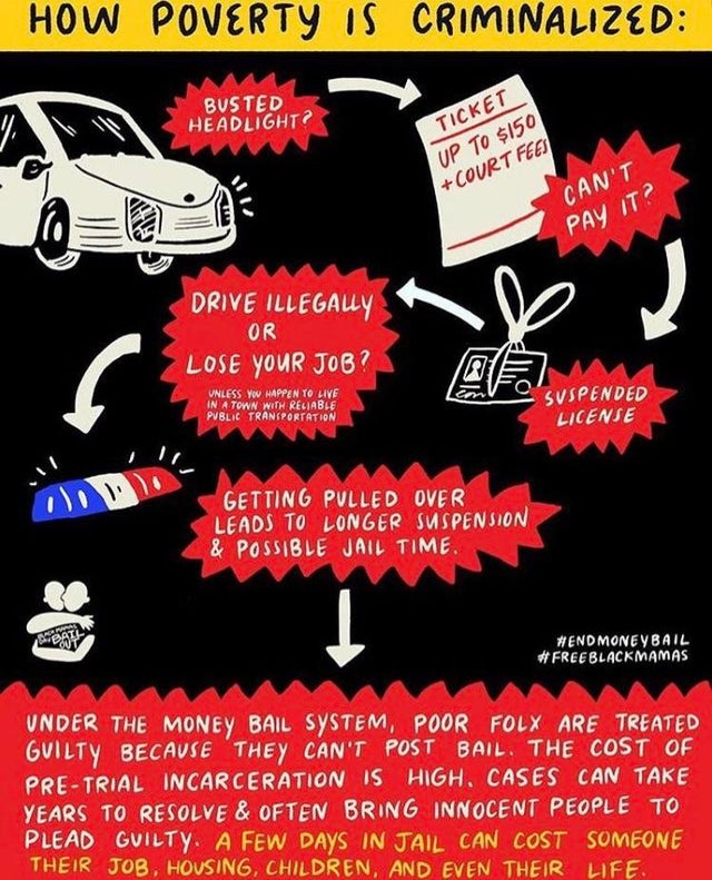 Criminalized Poveryt